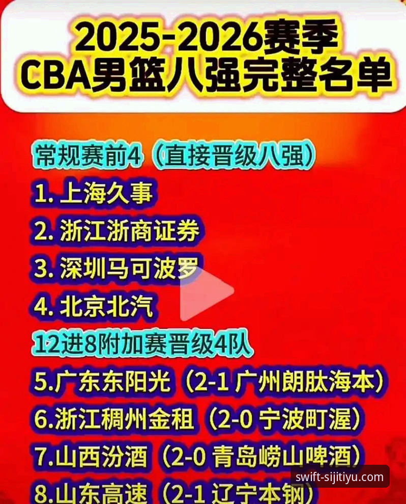 资深用户分享：用四季体育看CBA季后赛，山西横扫青岛的实战经验